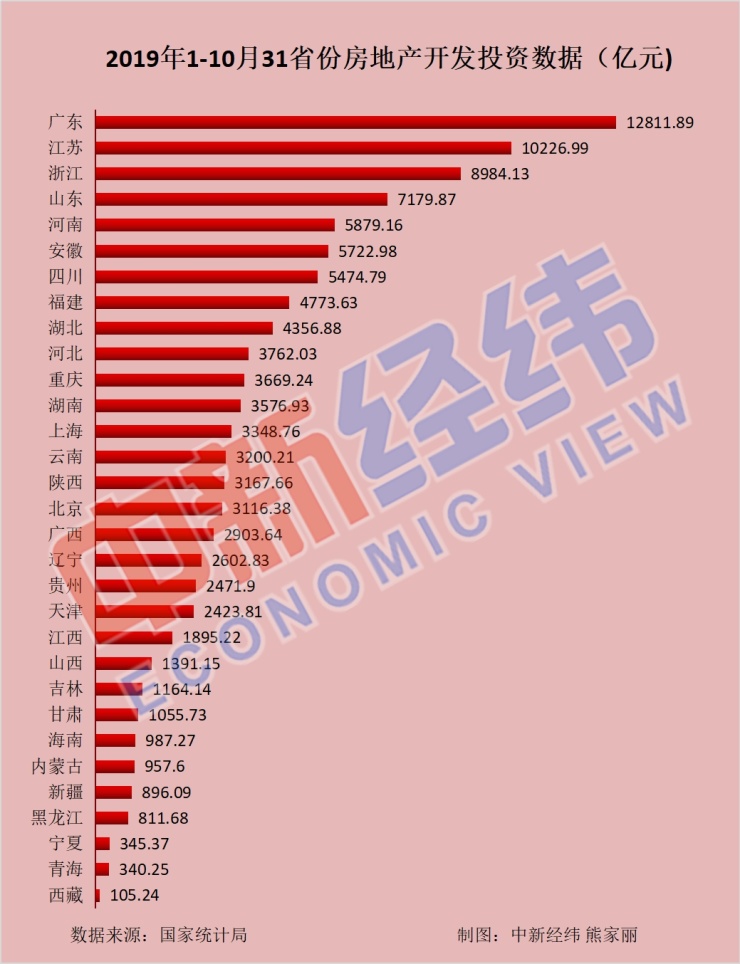 南方经济总量占全国60%_南方蟑螂图片