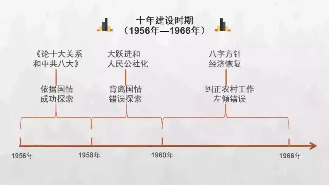 中国各朝代GDP知乎_蔡书雅中国各省gdp(3)