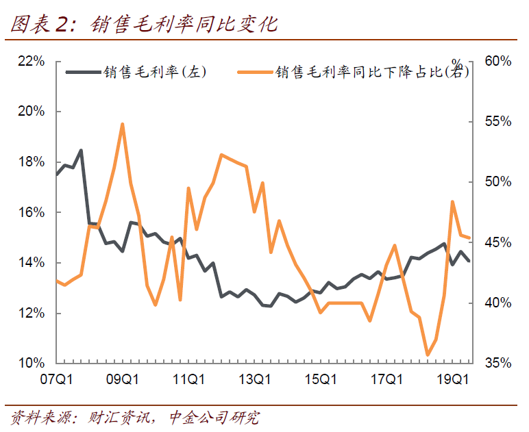 筹资人口_债务筹资思维导图(3)