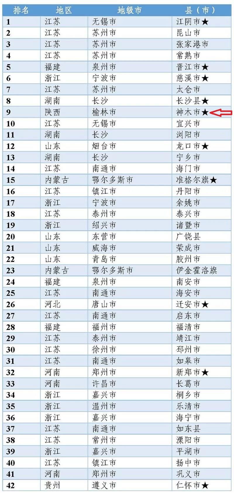 2019年化肥行业排行榜_2019年中国化肥企业100强排行榜发布会,新启力生态
