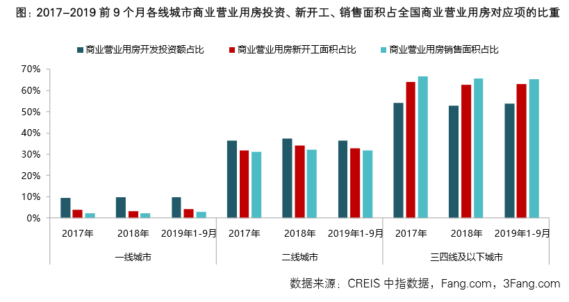 商业综合体考虑GDP_2020年1 2月商业综合体品牌100强榜单发布