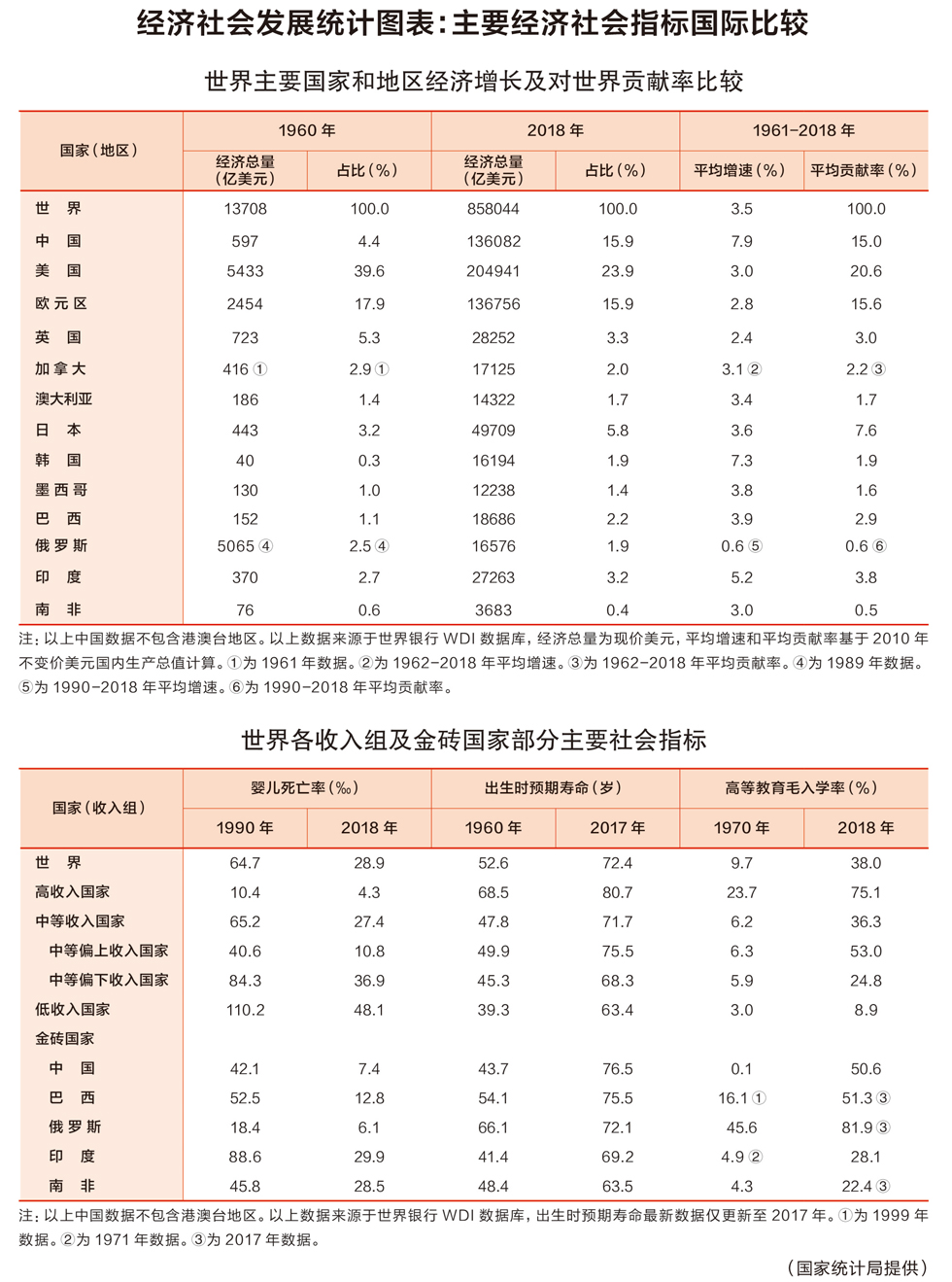 总量指标是社会经济统计_什么是统计指标图片