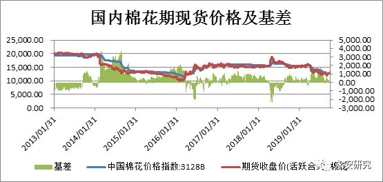 新疆棉事件对gdp的影响_天美下架瑶妹联名皮肤 巴宝莉算是躺枪了,真正原因是这样的