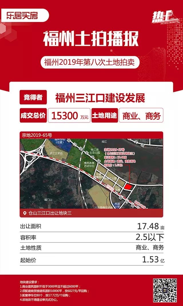 最后进行的是宗地2019-65号(仓山三江口出让地块三)