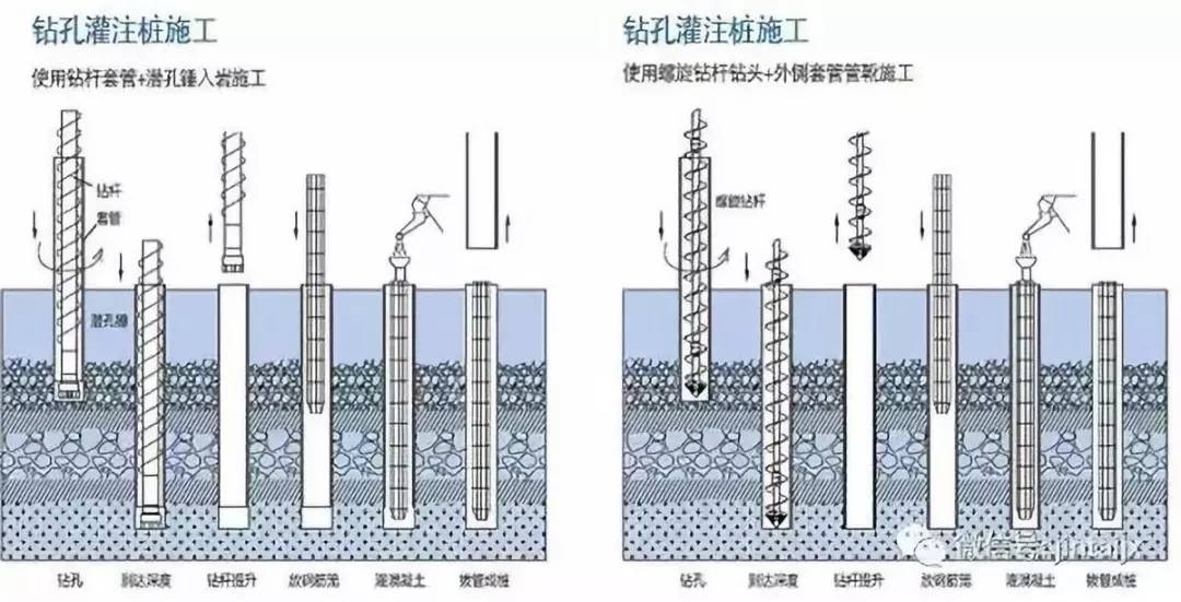 全套管全回转钻机钻孔灌注桩施工工法