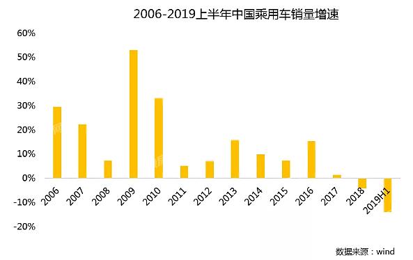 武汉各区gdp依赖行业_中国哪些地区经济最依赖房地产 重庆房产投资占GDP21(2)