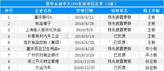 大象投顧：會計師事務(wù)所IPO在審排隊名單出爐，前6都是本土?xí)? title=