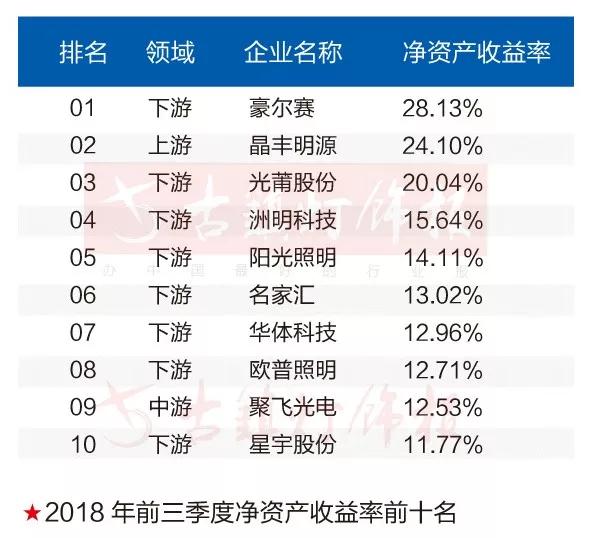 照明工程公司排名_照明工程