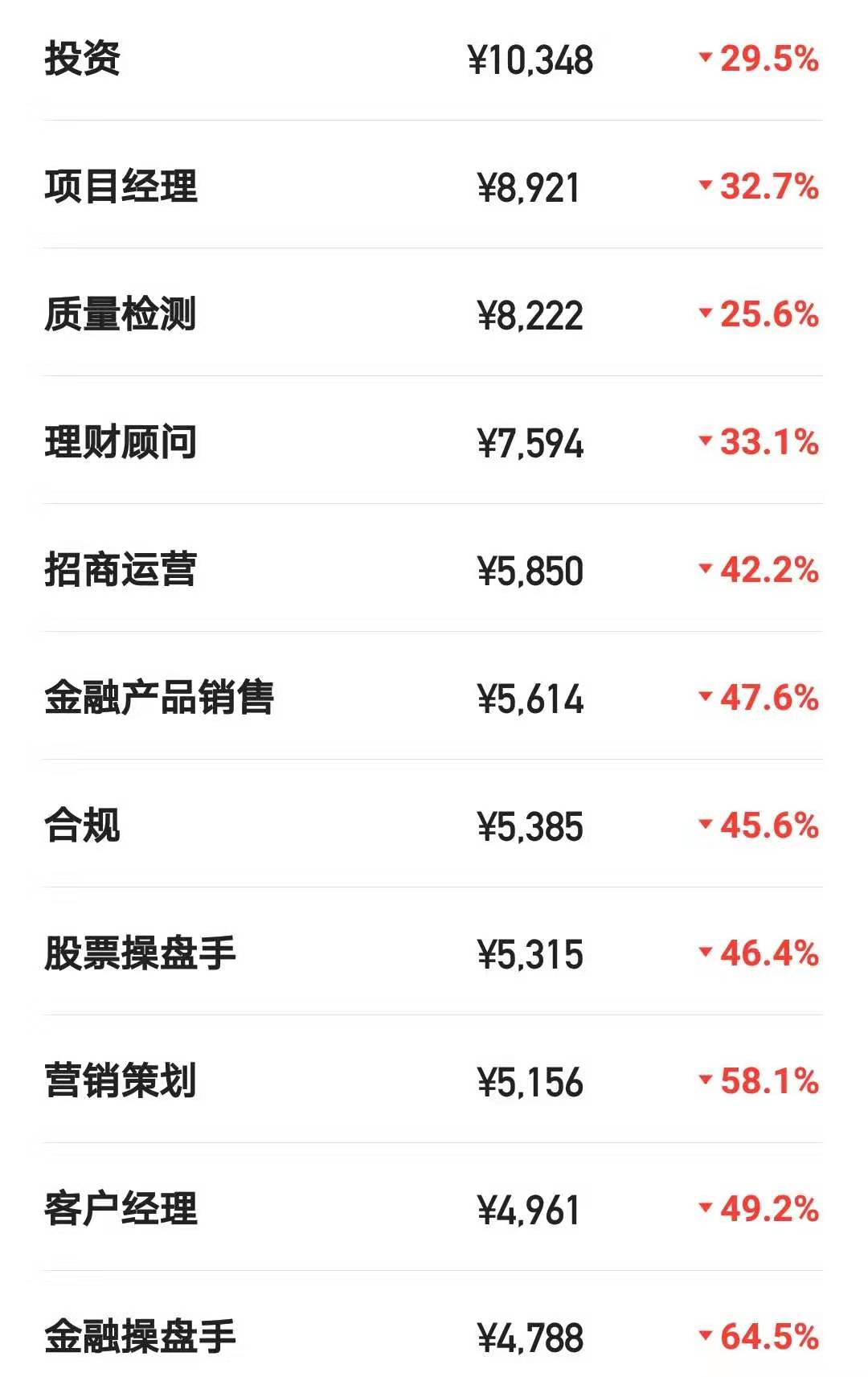 陕西招商证券待遇怎样样