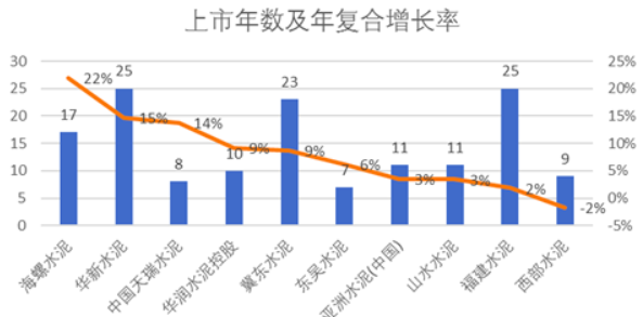 平南华润水泥产值gdp_华润水泥 不仅要做华南龙头,更要做大湾区第一