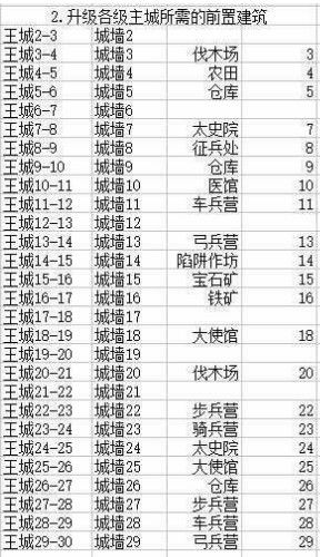 云顶升人口所需金币_云顶之弈金币收集者(3)