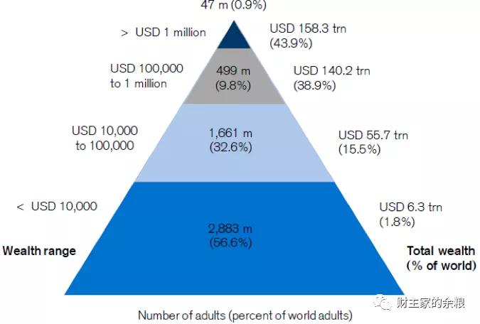 富人占总人口的百分之_百分九图片(3)
