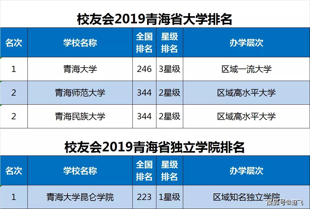 吉林单招学校排名_吉林女子学校宿舍照(2)