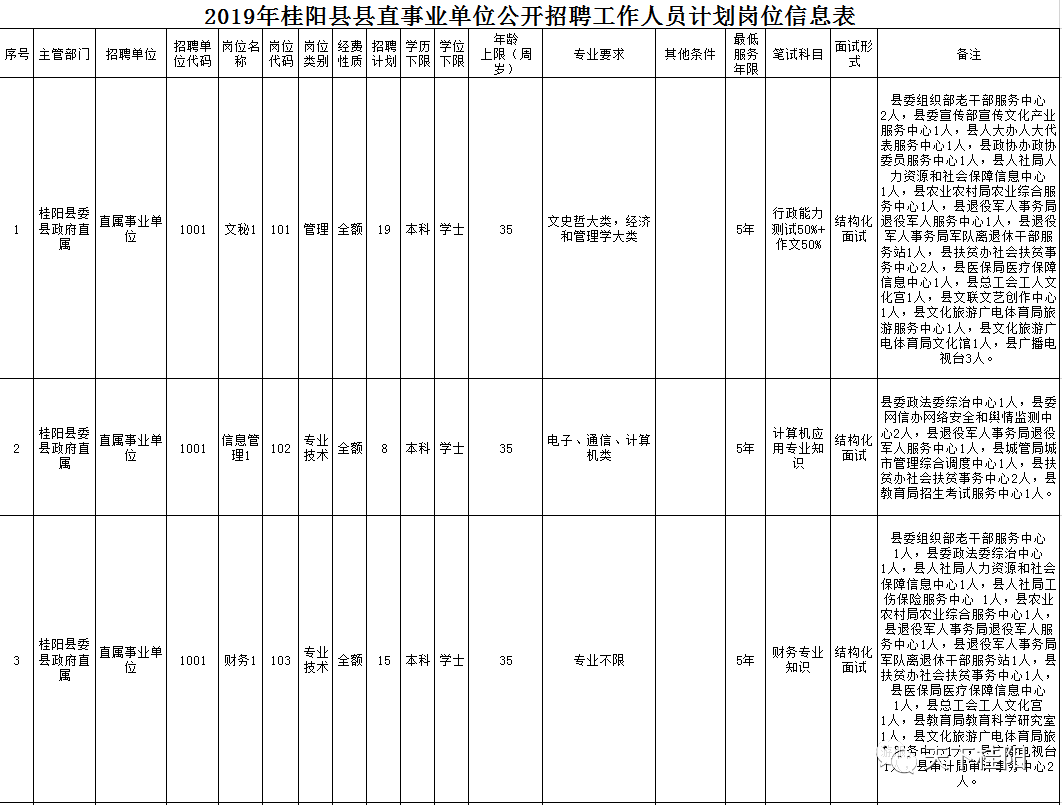 郴州市2019年出生人口_郴州市人口数量