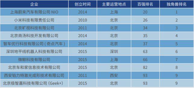 制造企业排名_中国五百强企业排名表