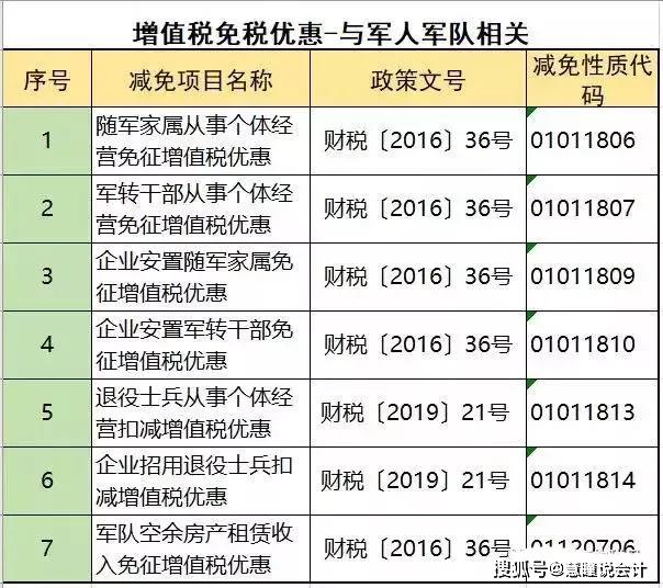 说明核算gdp的增值法_新GDP核算法意味着什么(3)