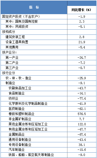 国有经济在经济总量中所占比例_七大营养素所占比例图