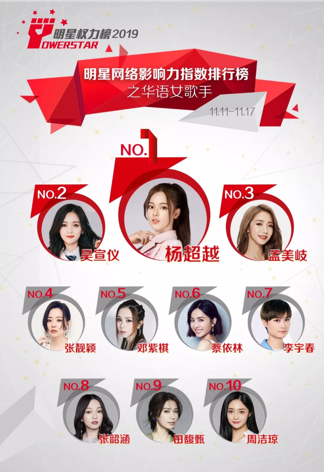 明星网络影响力指数排行榜第225期榜单之华语女歌手Top10_邓紫棋