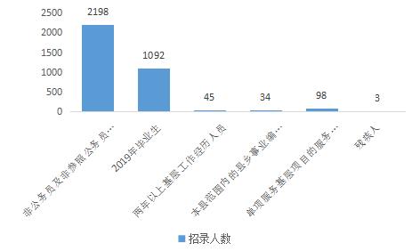 西藏 人口 2020_西藏人口分布图(3)