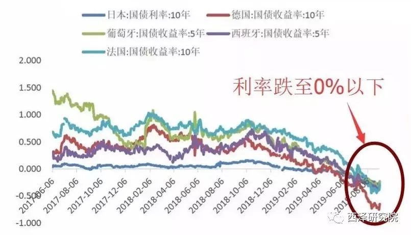 赵建:新一轮经济下行期商业银行的风险特征及应对