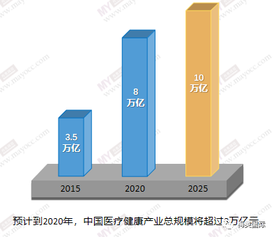 健康产业占gdp_三大产业占gdp比重图