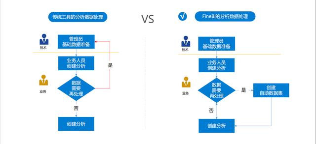 finebi做gdp图_中国gdp增长图