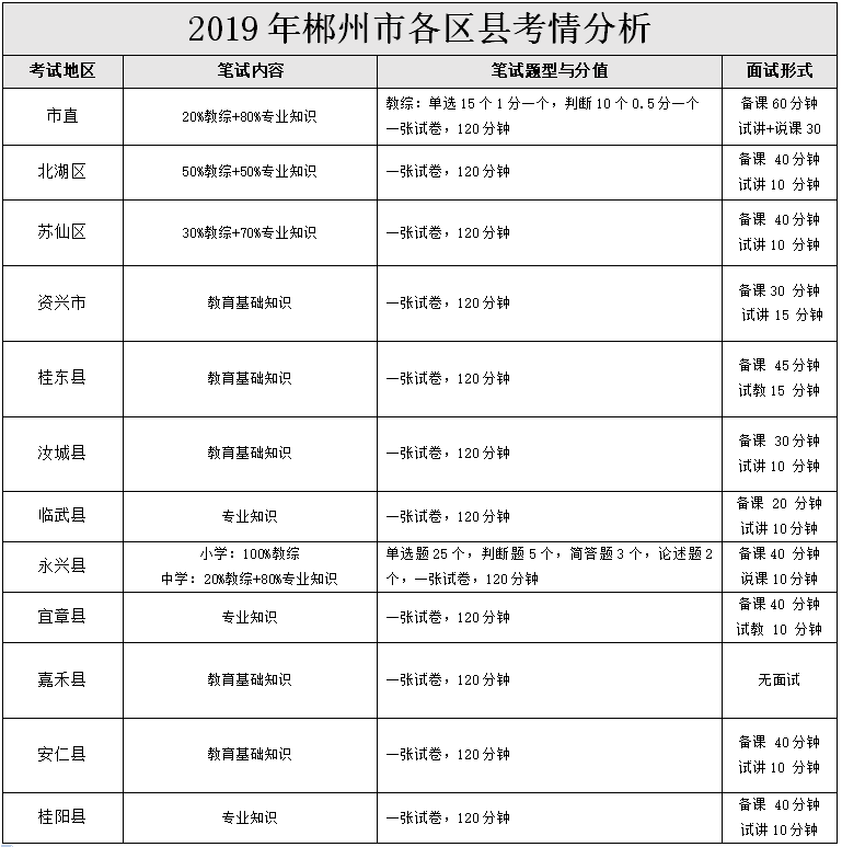 教师招聘郴州_湖南教师招聘网 湖南中小学 幼儿教师招聘考试网 湖南教师招聘培训班 机构 中公网校(5)