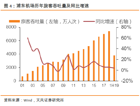 航空公司的收入算GDP吗_财政收入占gdp的比重