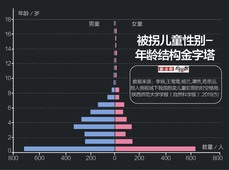 世界被拐人口_被拐儿童(3)