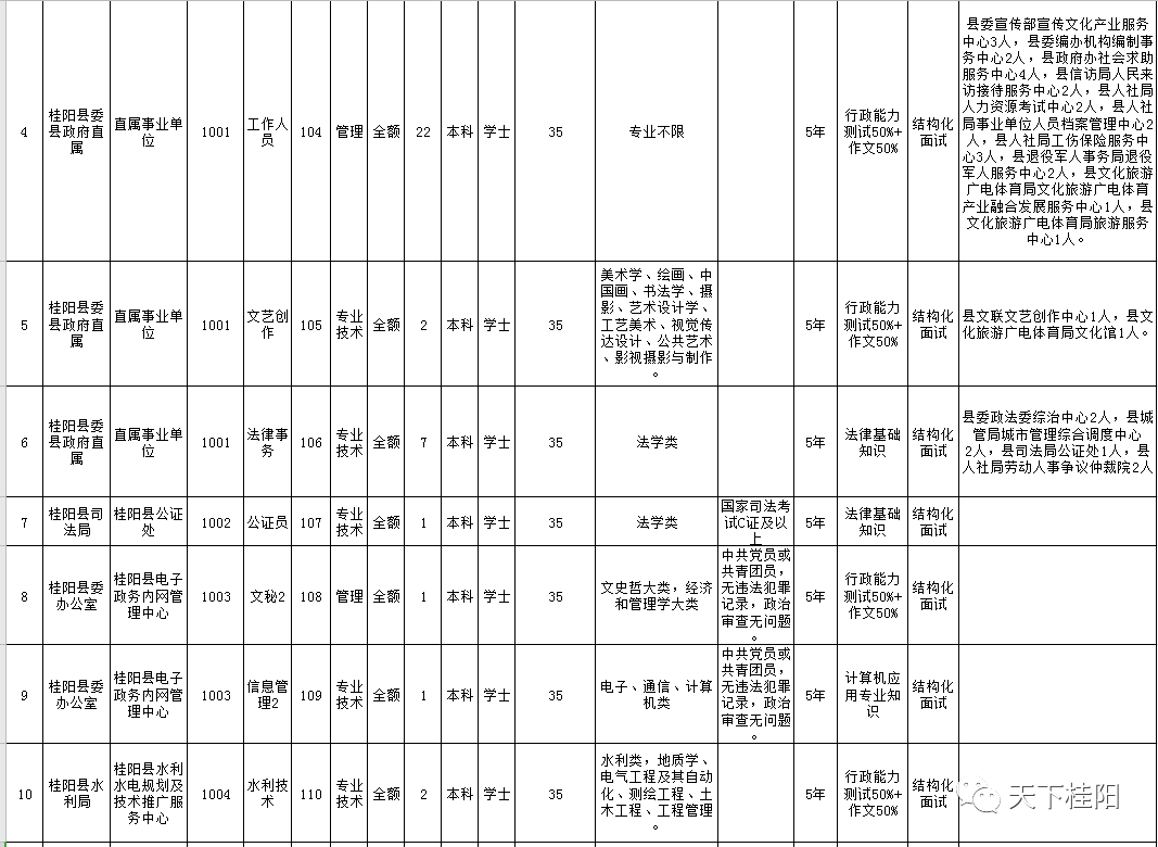 郴州市2019年出生人口_郴州市人口数量