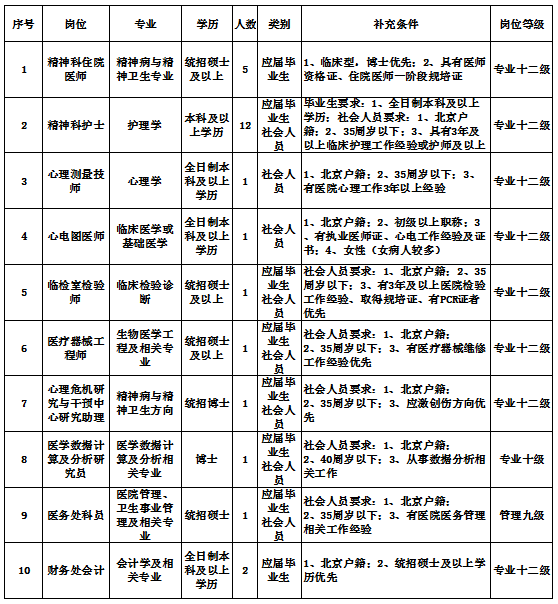 回龙观认人口_北京回龙观照片