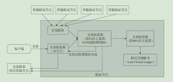 区块的原理_区块链的工作原理