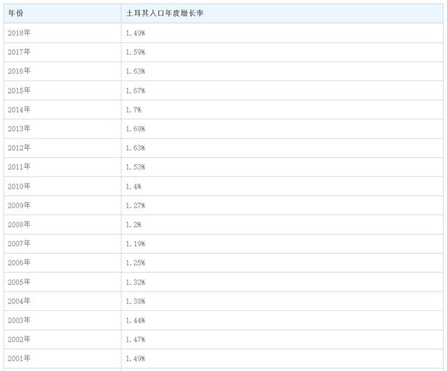 解读2019年伊斯坦布尔房产投资价值大数据