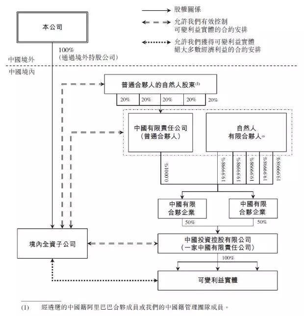 子公司网站备案能否并入总公司的备案体系中？  第1张