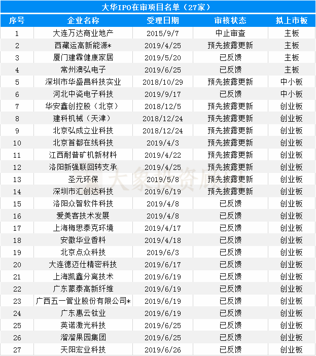 大象投顧：會計師事務(wù)所IPO在審排隊名單出爐，前6都是本土?xí)? title=