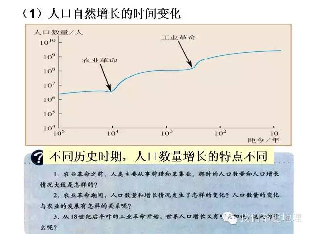 人口增长模式及其转变_人口增长模式图(2)