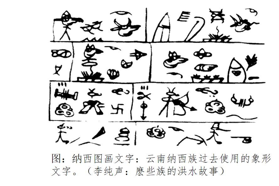 4)中国甲骨文字3)亚述楔形文字2)古埃及象形文字1)苏美尔图画文字目前