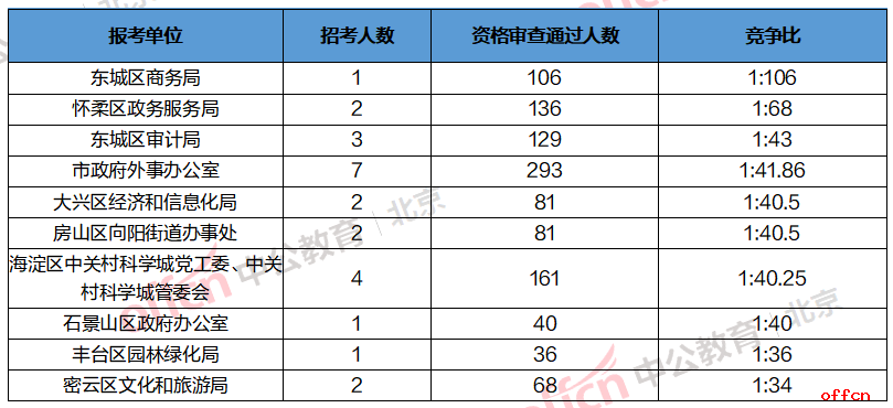 2020年北京市人口数量_北京市人口拥挤的照片(2)