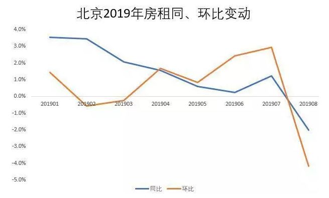 黄村gdp(3)