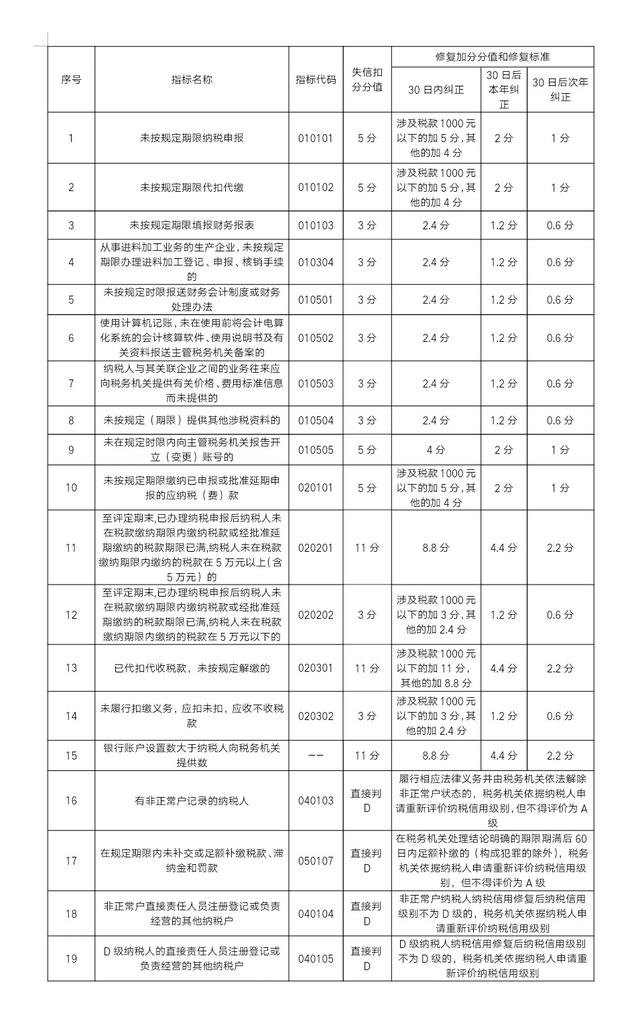汽车税收标准一览表 825692d71c124c3c8bcb24ad2bf1d7a9.jpeg