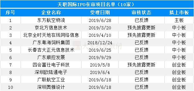 大象投顧：會計師事務(wù)所IPO在審排隊名單出爐，前6都是本土?xí)? title=