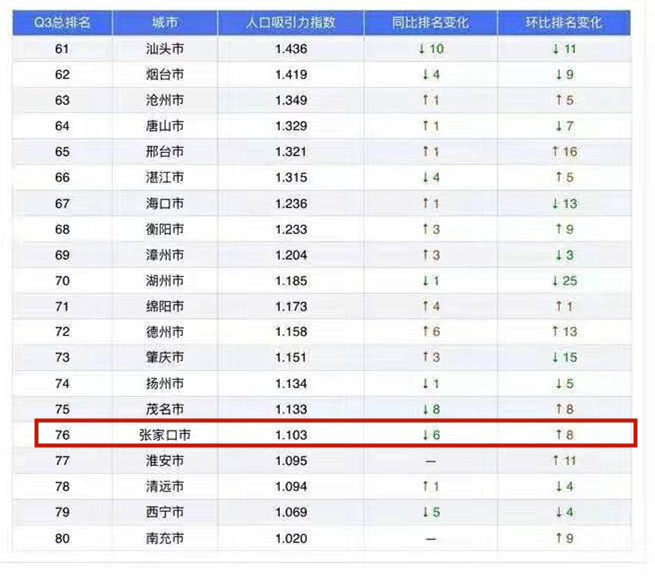 2019全国县人口排名_全国各省人口排名(2)