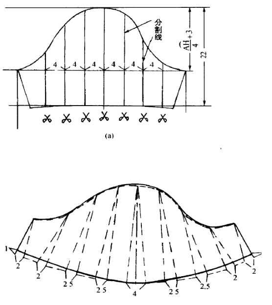 Ĳü(ֽƺϼ)