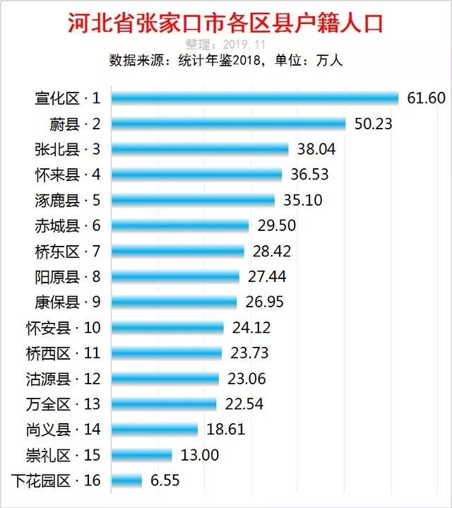 蔚县人口多少_蔚县剪纸(2)