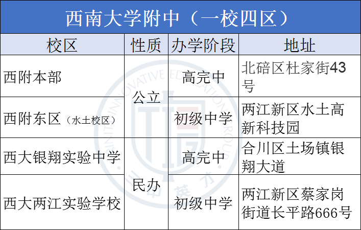 优质中学丨重庆唯一直属校——西附初中最全资料!