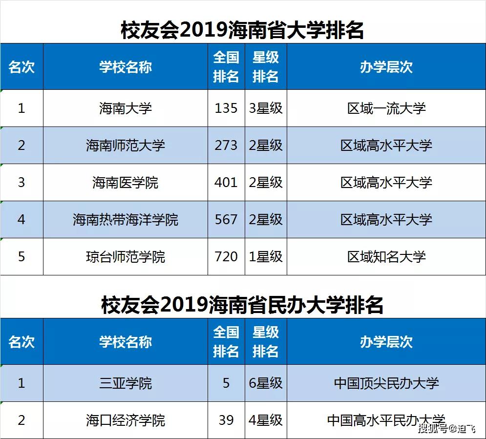 吉林单招学校排名_吉林女子学校宿舍照(2)