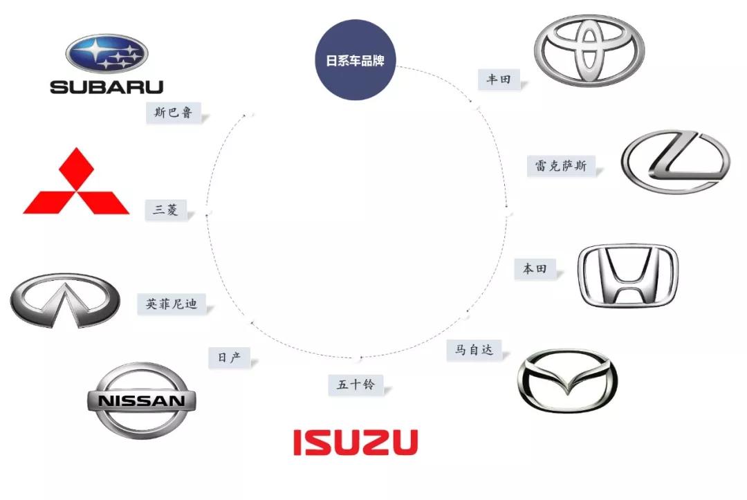 教你认一认这些常见的汽车品牌BOB全站LOGO(图3)