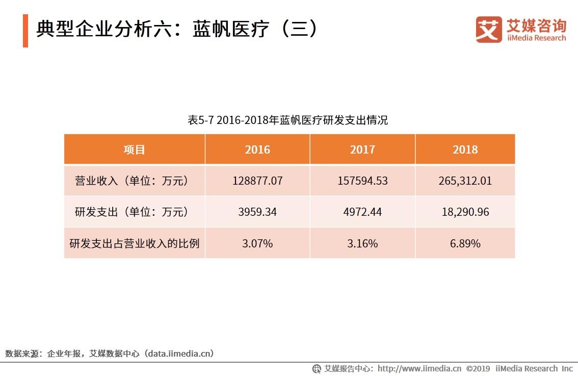 2018年我国患病人口_100年我国人口