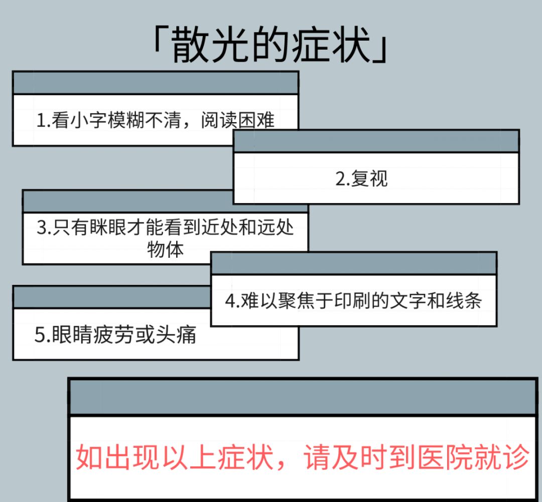 散光是怎么形成的