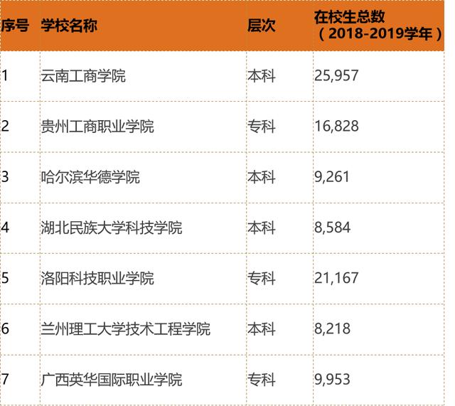 泉州人口2018总人数_泉州丰泽区人口分布图(2)